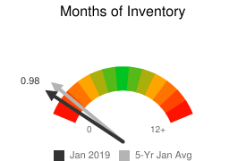 Inventory Jan 2019