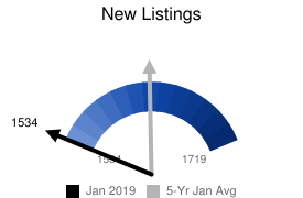 New Listings Jan 2019