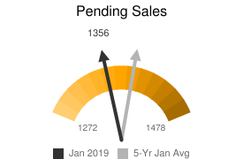 Pending Sales Jan 2019