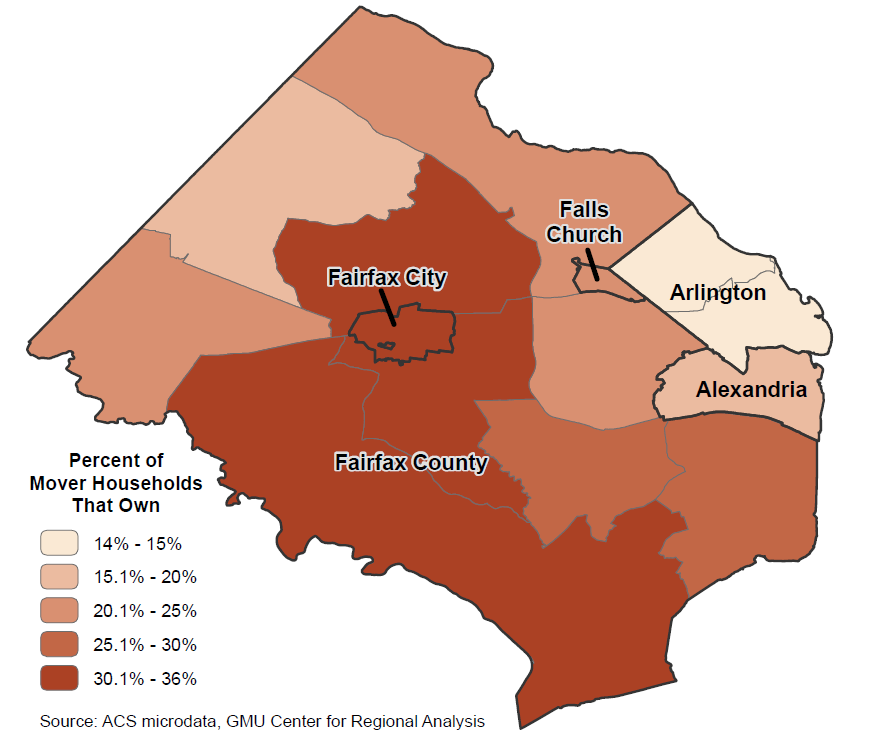 Figure 2. Percent of Mover Households That Own