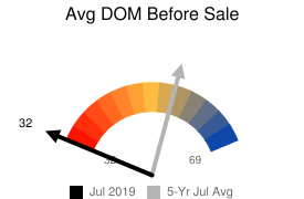 July DOM 2019