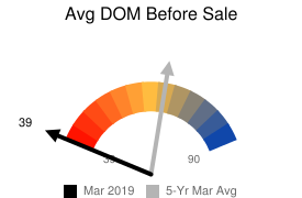 March DOM 2019