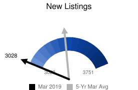 March new listings 2019