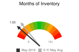 May Inventory 2019