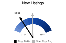 May New Listings 2019