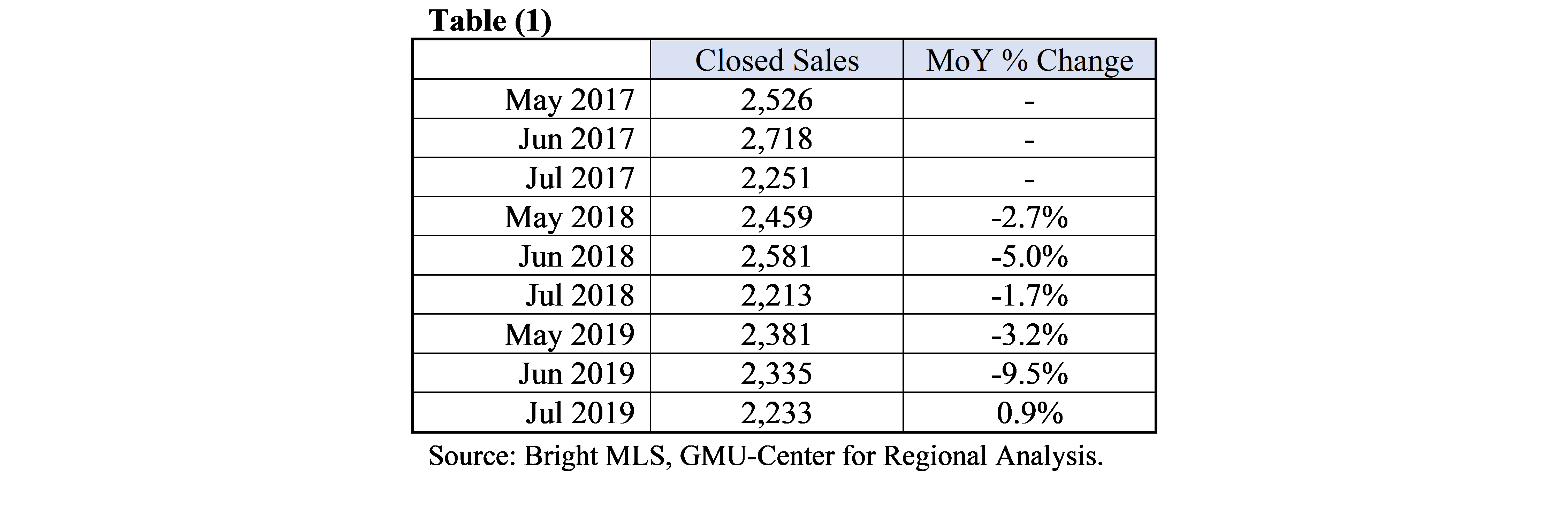 Table 1