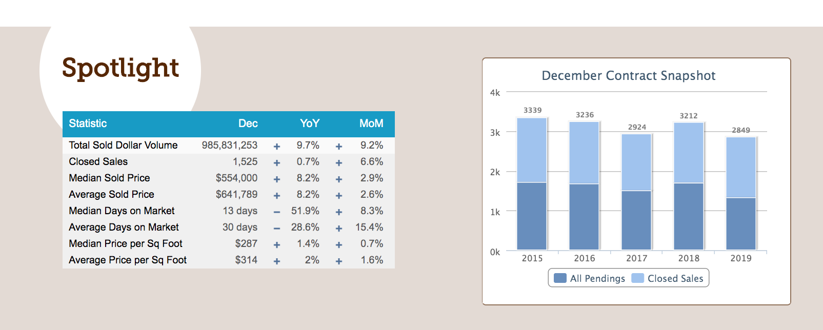 dec market stats 2019