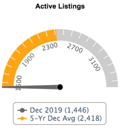 active listings-dec2019