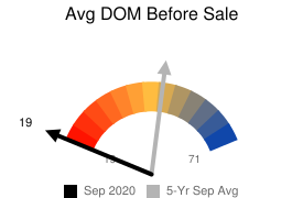 Avg DOM-sept2020