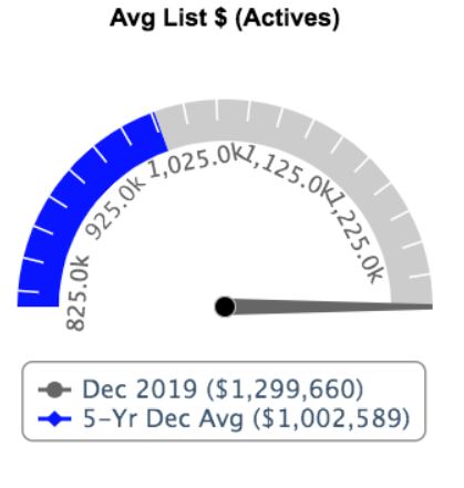 avg list price actives-dec2019