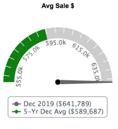 avg sale price-dec2019