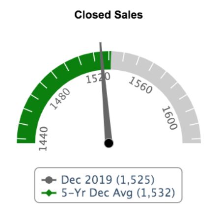 closed sales-dec2019