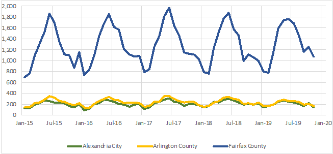 Figure 1 All Home Types Closed Sales