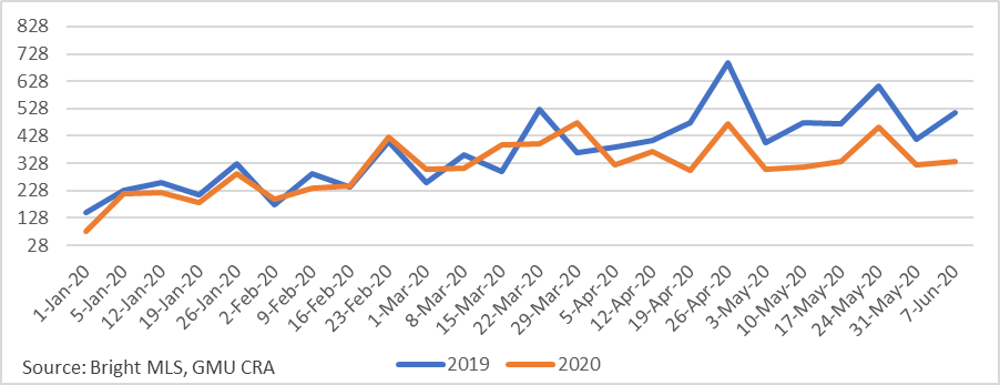 Figure 4. NVAR Weekly Closed