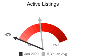 Jan active listings