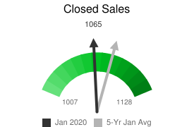 Jan closed sales