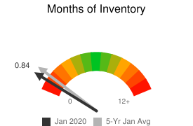 Jan inventory