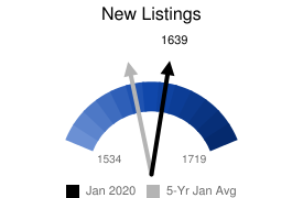 Jan new listings