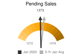 Jan pending sales