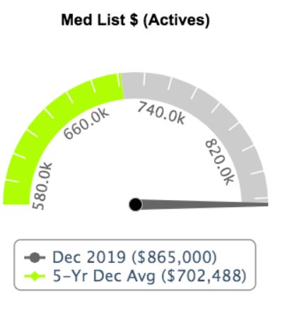 med list price actives-dec2019