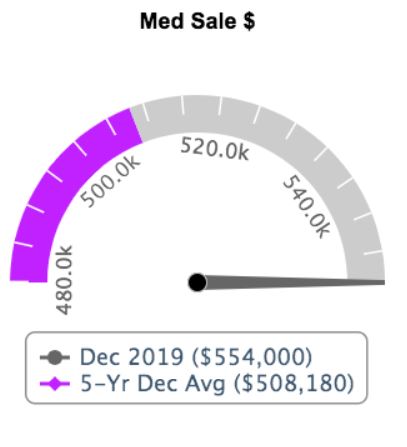 med sale price-dec2019