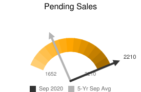 Pending Sales-sept2020