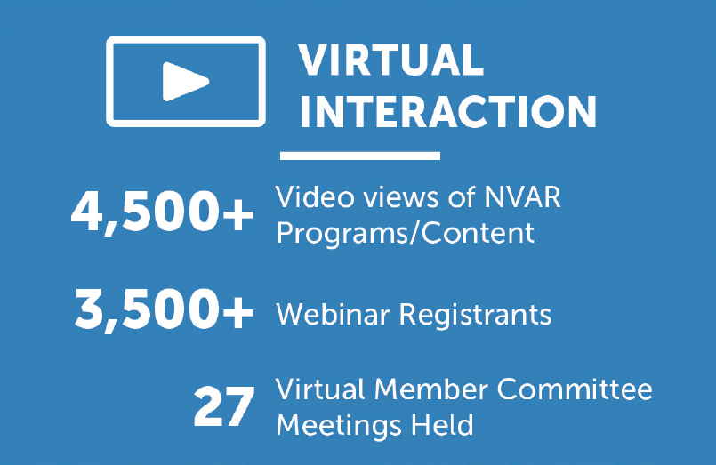 virtual interaction