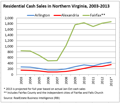 2014-01-02-market-update-is-cash-king-in-nova-image-fig-1