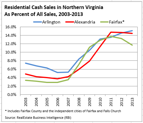 2014-01-02-market-update-is-cash-king-in-nova-image-fig-2