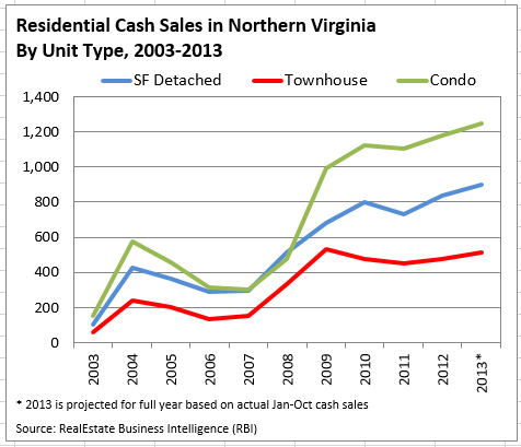 2014-01-02-market-update-is-cash-king-in-nova-image-fig-4