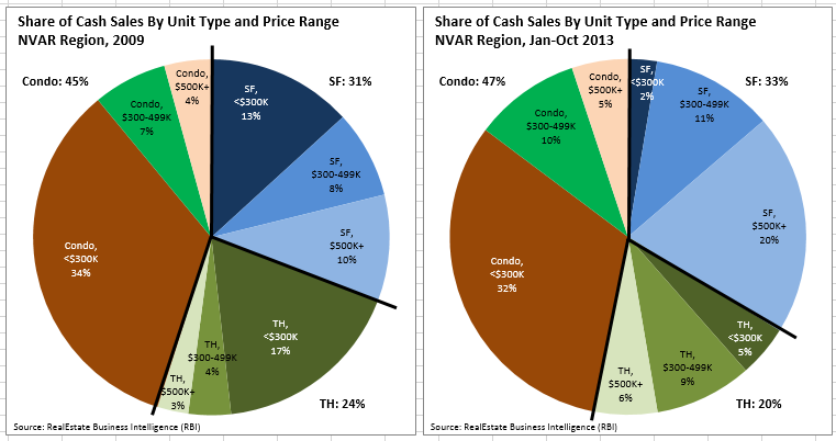 2014-01-02-market-update-is-cash-king-in-nova-image-fig-5