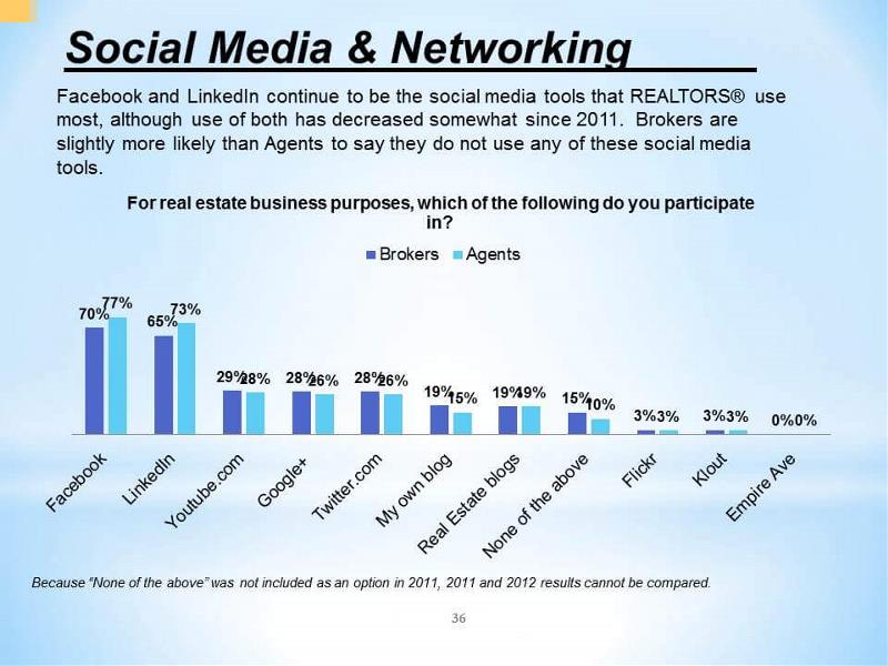Social media & networking infographics