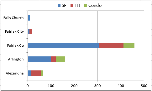 2014-05-06-market-metrics-new-construction-image-figure-2