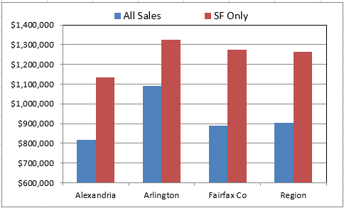 2014-05-06-market-metrics-new-construction-image-figure-3