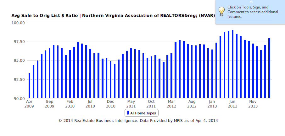 2014-05-06-market-stats-five-year-market-image-snapshot