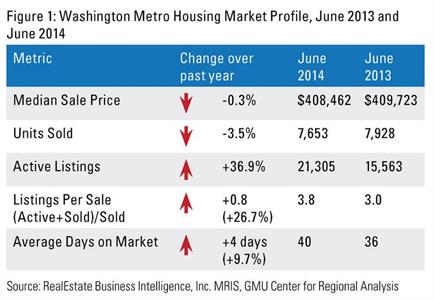 2014-09-10-market-metrics-has-the-nova-housing-image-figure-1