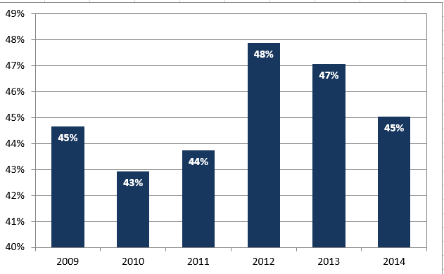 2014-09-10-market-metrics-has-the-nova-housing-image-figure-5