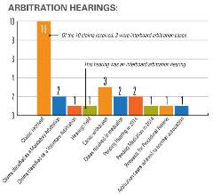2014-09-10-pro-services-data-resolution recap-image-arbitration