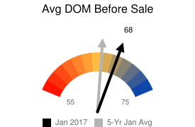 19. Jan Avg DOM