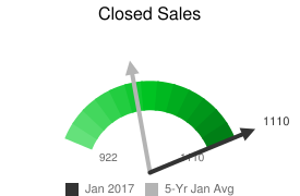 19. Jan Closed Sales