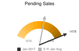 19. Jan Pending Sales
