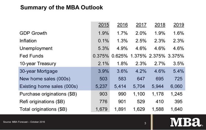 2017-01-02-economic-summit-image-mba-outlook1