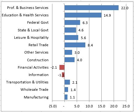 2017-01-02-market-metrics-looking-back-at-numbers-that-matter-image-figure-1