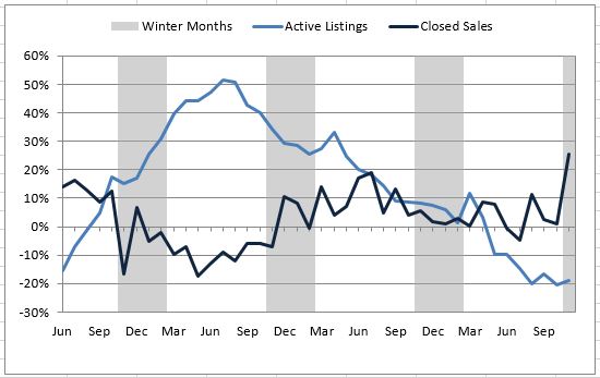 2017-01-02-market-metrics-looking-back-at-numbers-that-matter-image-figure-4