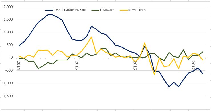 2017-05-06-market-metrics-nvar-region-housing-inventory-fig-2