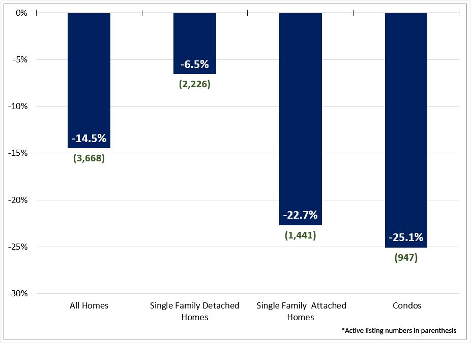 2017-05-06-market-metrics-nvar-region-housing-inventory-fig-4