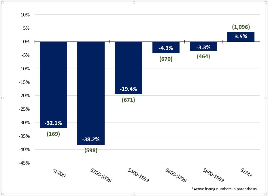 2017-05-06-market-metrics-nvar-region-housing-inventory-fig-5