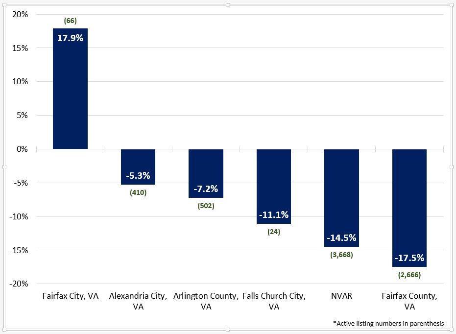 2017-05-06-market-metrics-nvar-region-housing-inventory-fig-6