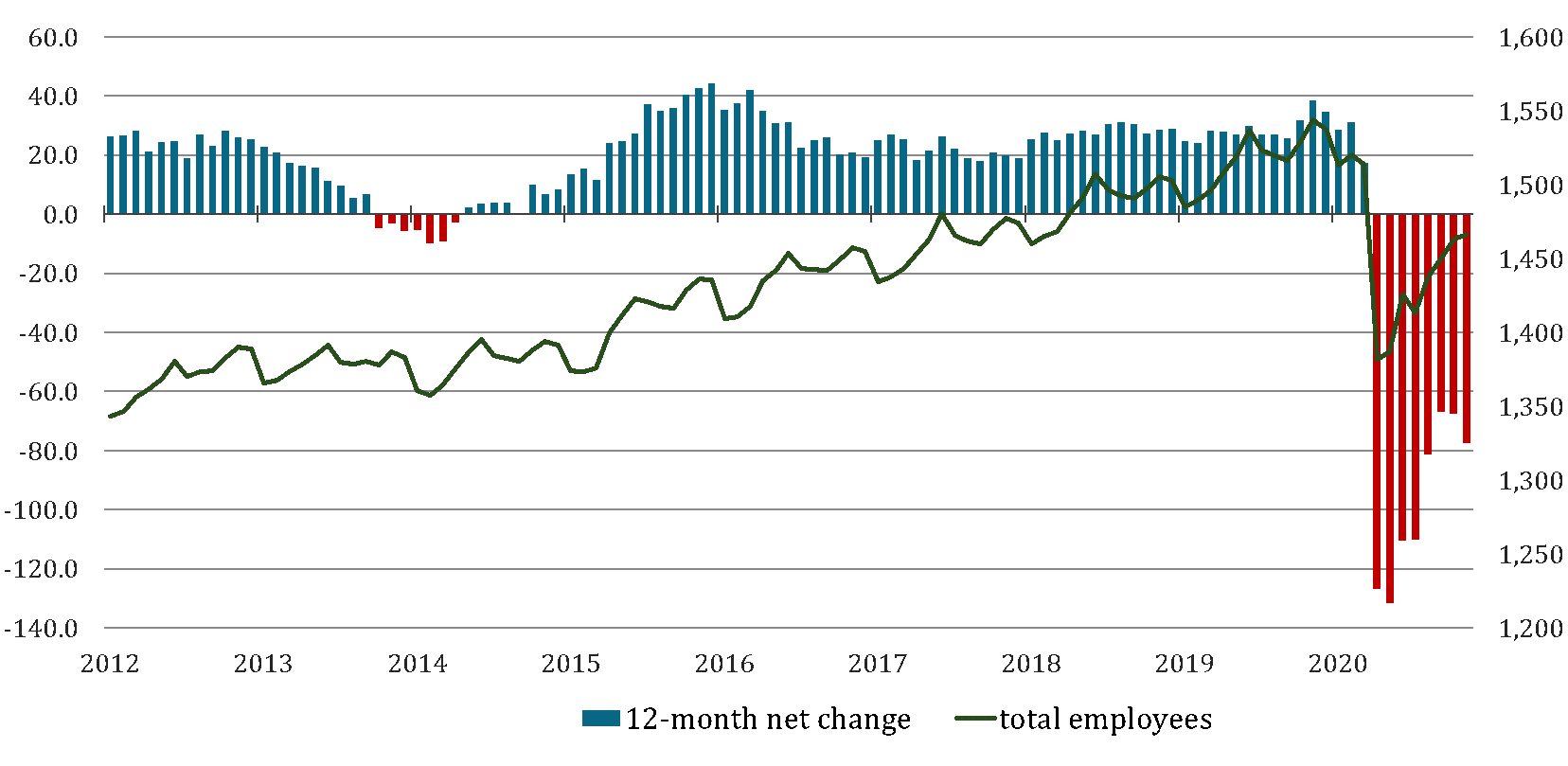 Market Metrics 1.27 - Figure 1