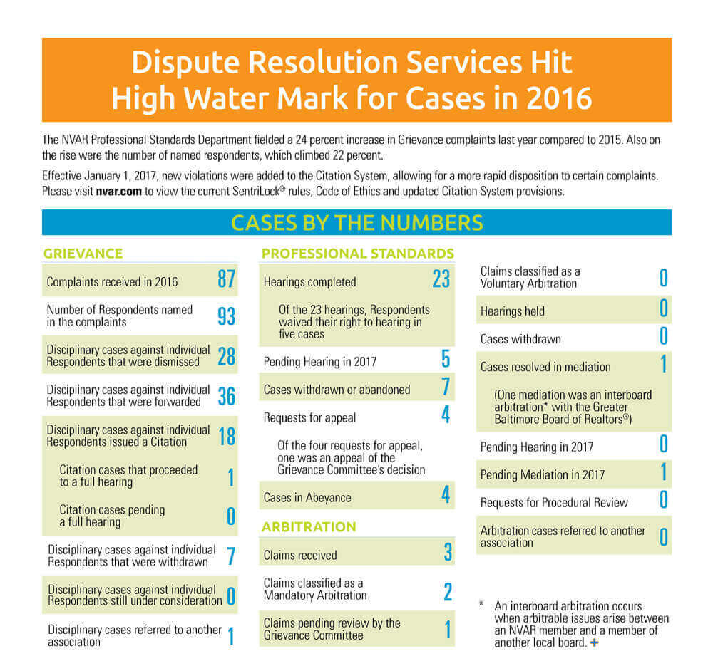 dispute resolution services infographics